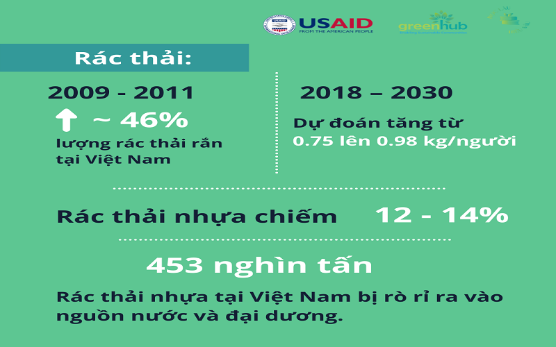 Gỡ khó để thúc đẩy thu gom, tái chế chất thải