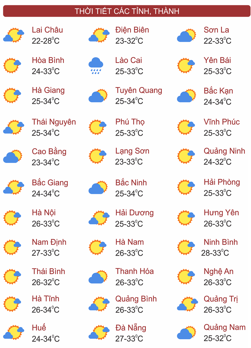 Thời tiết ngày 2/10: Mưa dông diện rộng tại Nam Trung Bộ, Tây Nguyên và Nam Bộ