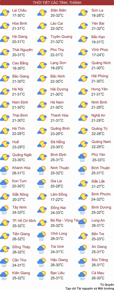 Bắc Bộ chuyển rét, Trung Bộ chuẩn bị có mưa to