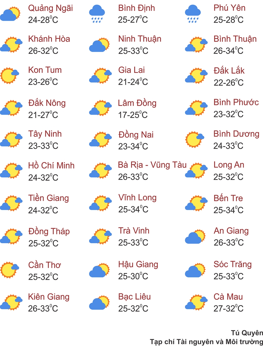 Thời tiết 1/11: Miền Bắc nắng nhẹ, miền Trung mưa lớn