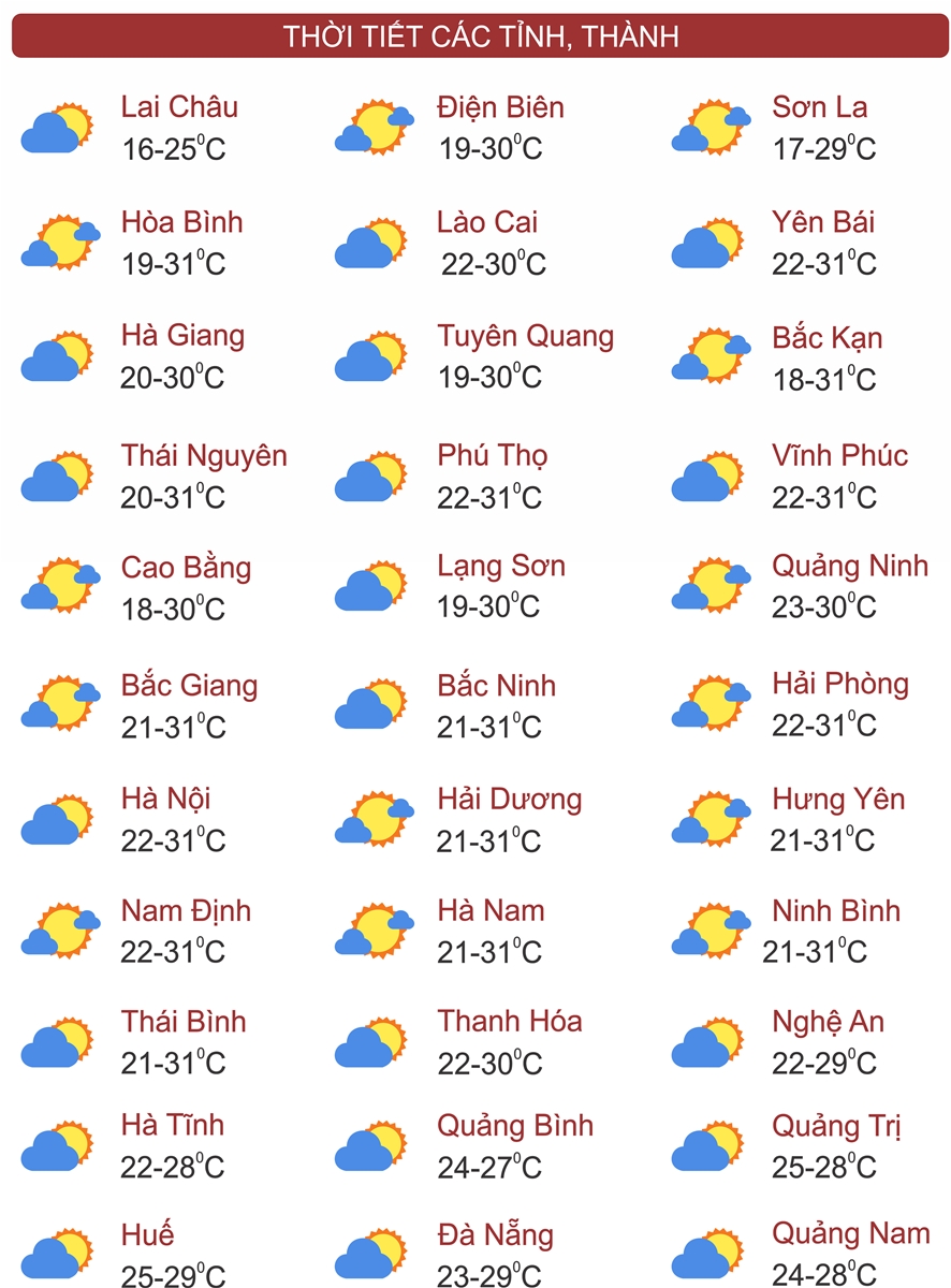 Thời tiết 2/11/2023: Miền Bắc tăng nhiệt, Trung và Nam Bộ còn mưa