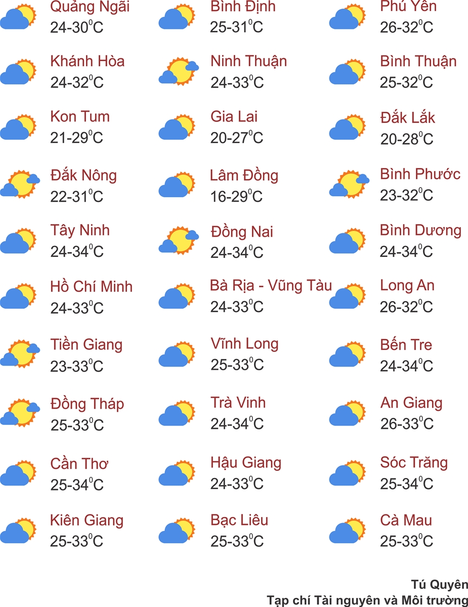 Thời tiết 2/11/2023: Miền Bắc tăng nhiệt, Trung và Nam Bộ còn mưa