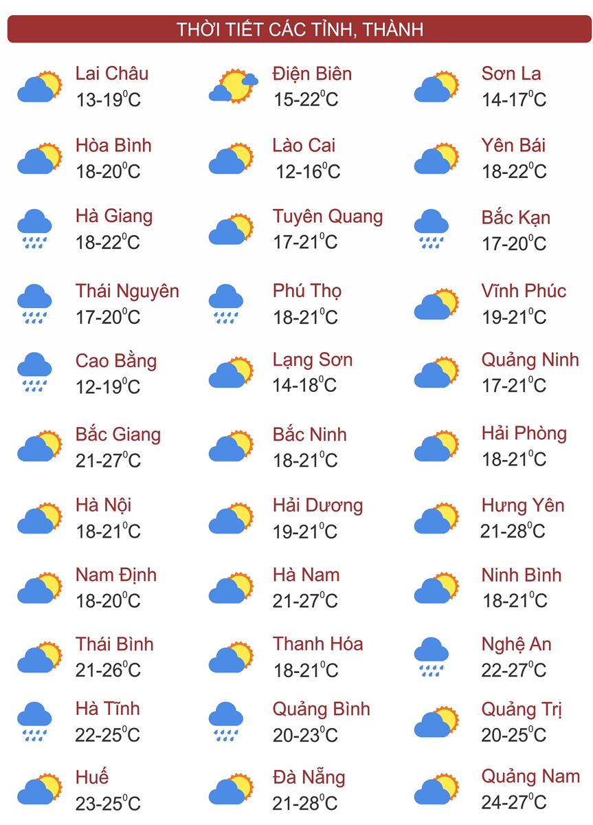 Thời tiết ngày 2/12: Miền Bắc vẫn rét, Trung Bộ tiếp diễn mưa lớn