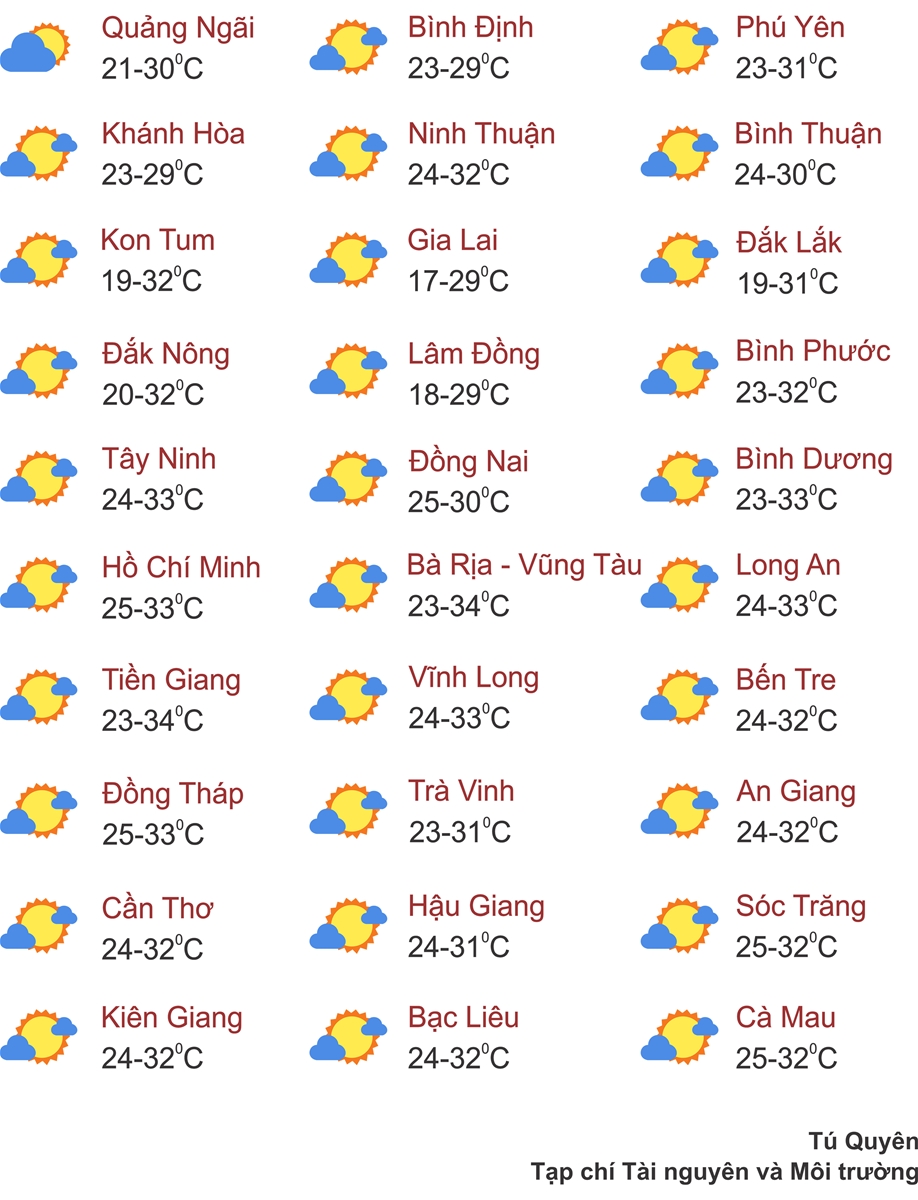 Thời tiết ngày 2/2: Miền Bắc sương mù và mưa phùn, Nam Bộ nắng nhiều