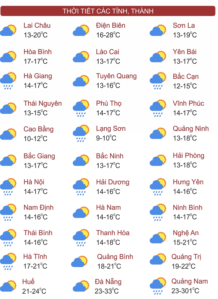 Thời tiết ngày 2/3: Miền Bắc rét đậm trước khi tăng nhiệt