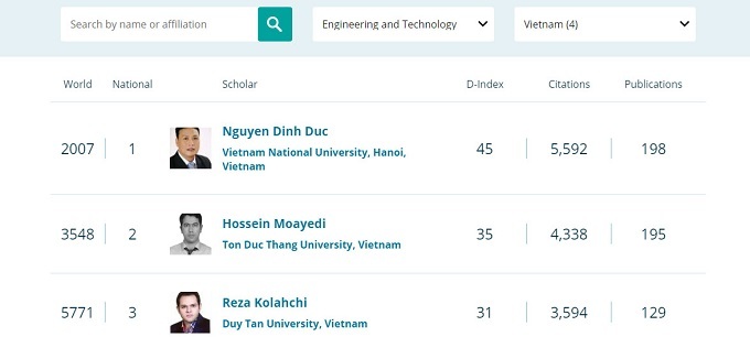 10 nhà khoa học Việt vào bảng xếp hạng thế giới