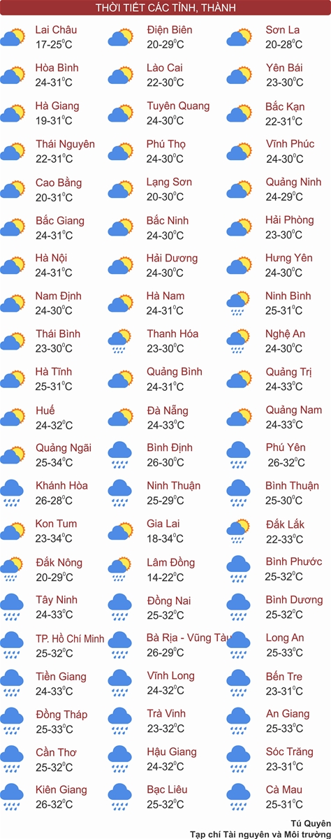 Thời tiết ngày 2/5: Bắc Bộ, Bắc Trung Bộ  nắng nóng, Tây Nguyên và Nam Bộ chiều tối mưa to