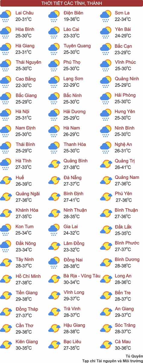 Thời tiết ngày 2/5: Miền Bắc chiều tối có mưa dông, Nam Bộ tiếp tục nắng nóng