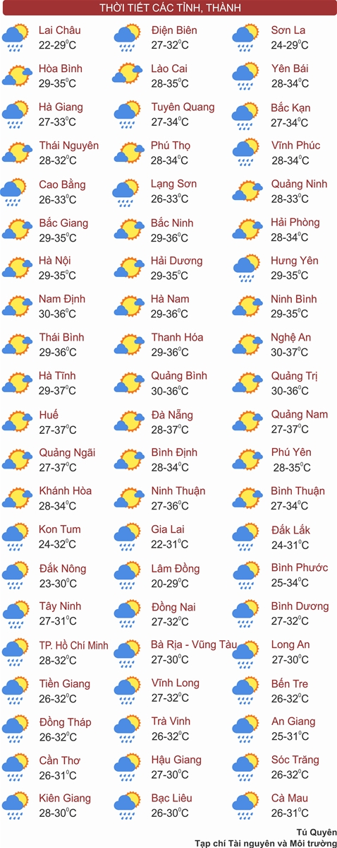 Thời tiết ngày 2/7: Nhiều nơi ở Bắc Bộ có mưa to