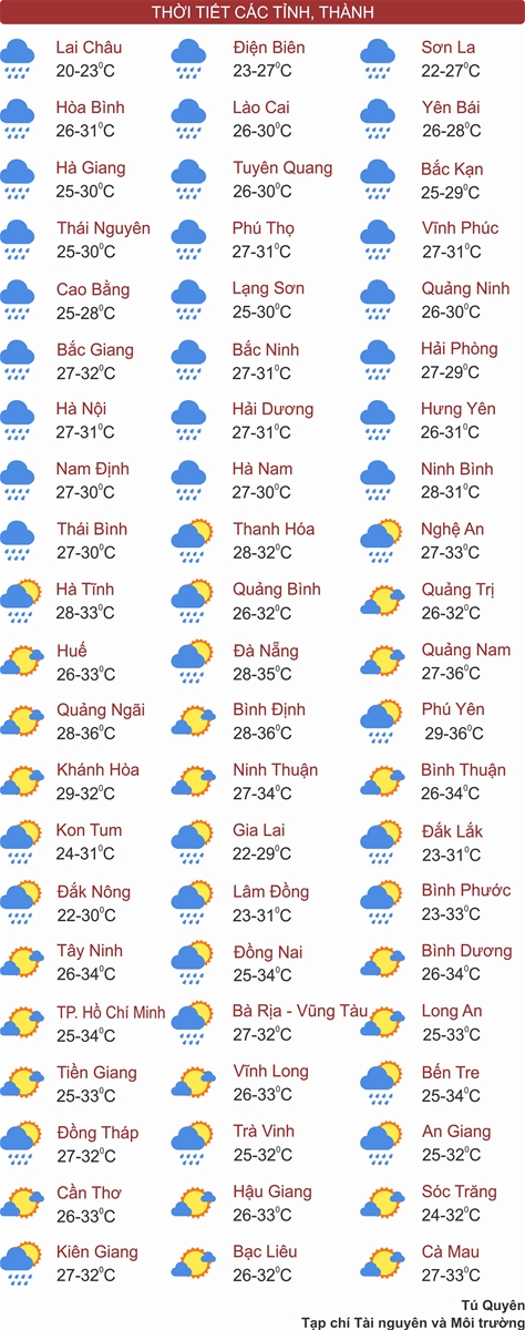 Thời tiết ngày 2/8: Bắc Bộ tiếp tục mưa lớn diện rộng