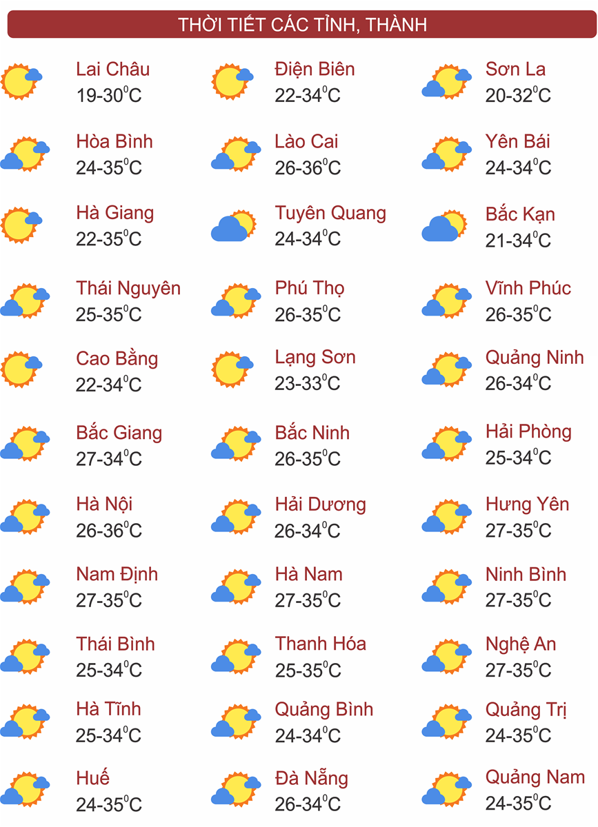 Thời tiết ngày 2/9: Bắc Bộ nắng hanh khô, Nam Bộ mưa lớn