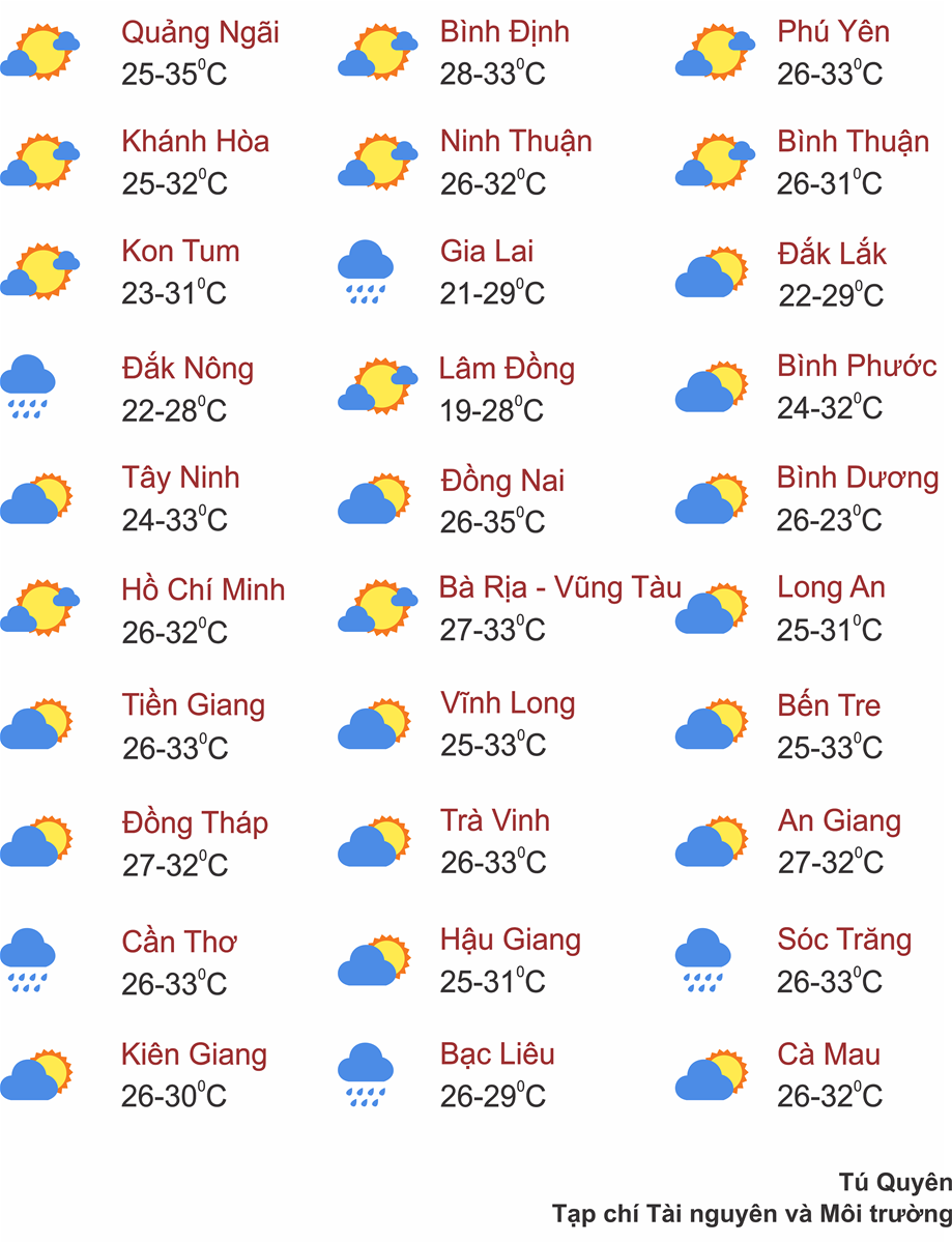 Thời tiết ngày 2/9: Bắc Bộ nắng hanh khô, Nam Bộ mưa lớn