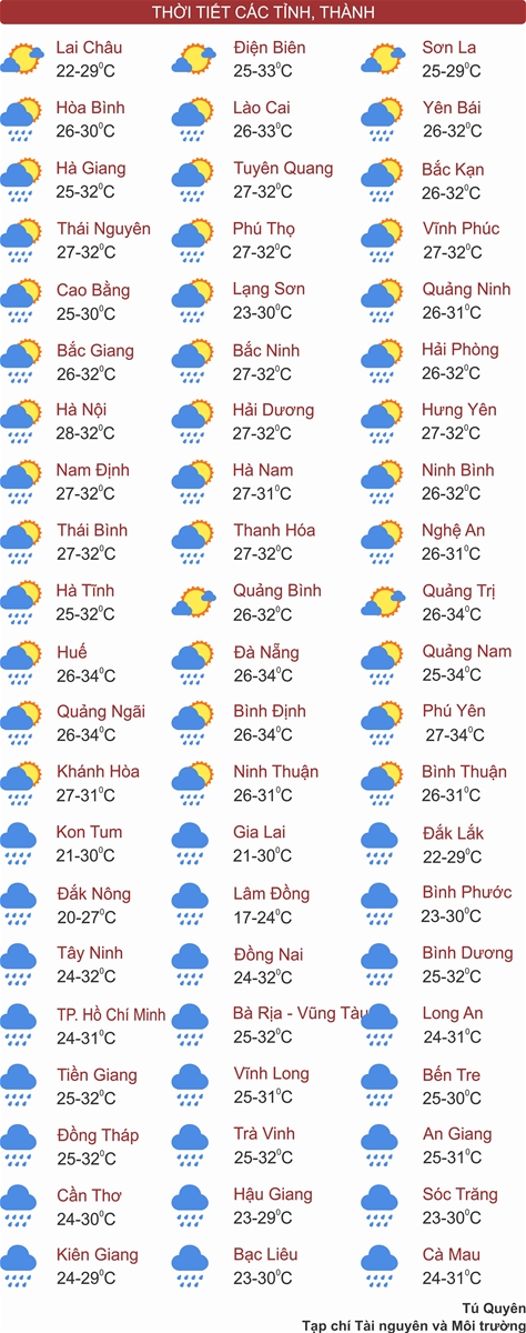 Hà Nội mát dịu, Tây Nguyên và Nam Bộ mưa lớn