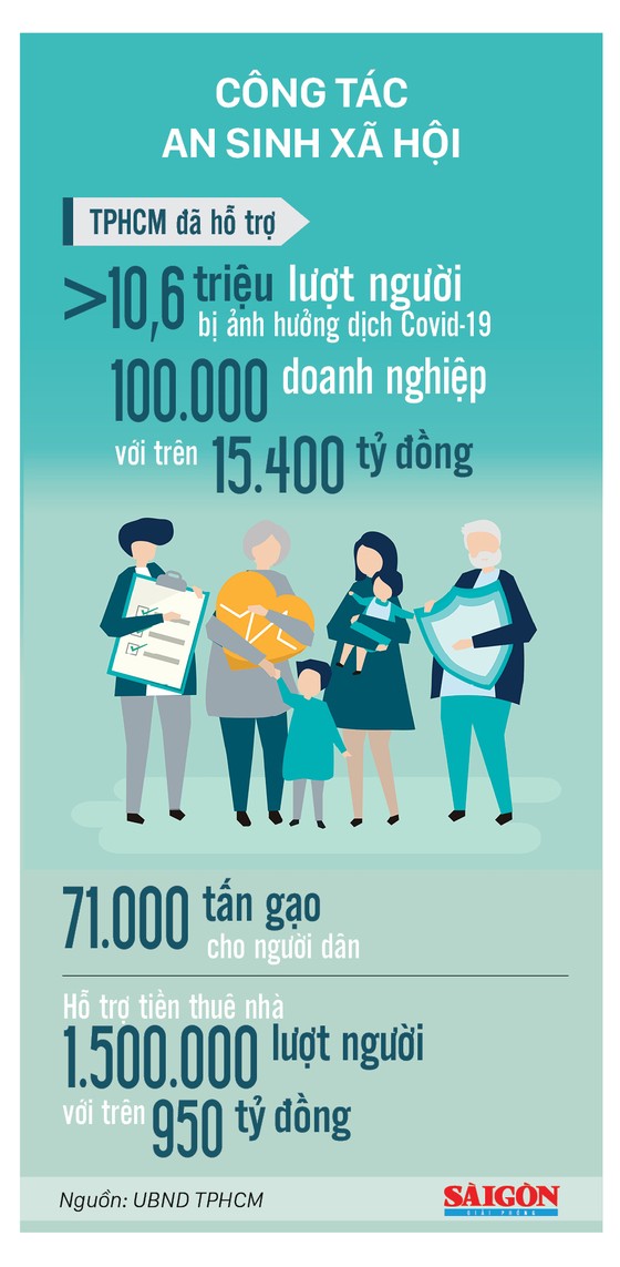 Tổng Bí thư Nguyễn Phú Trọng thăm và làm việc với Thành ủy TPHCM