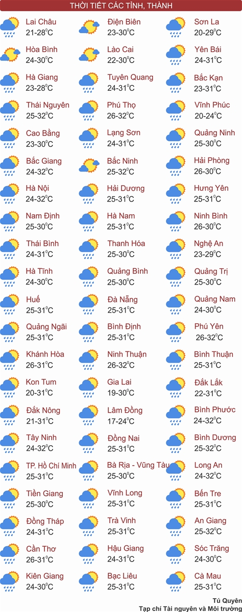 Từ Thanh Hóa đến Thừa Thiên Huế và khu vực Nam Bộ mưa to