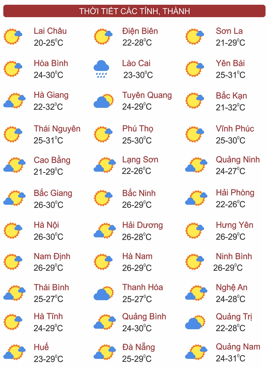 Thời tiết ngày 20/10: Miền Bắc đón không khí lạnh kèm mưa lớn nhiều nơi