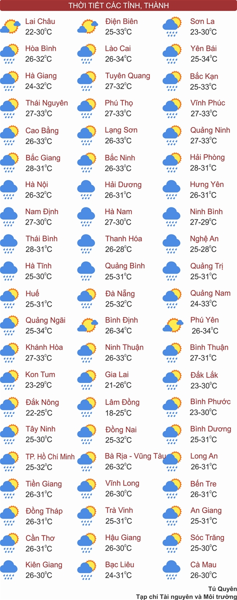 Trung Bộ mưa lớn, Bắc Bộ và Nam Bộ chiều tối mưa dông