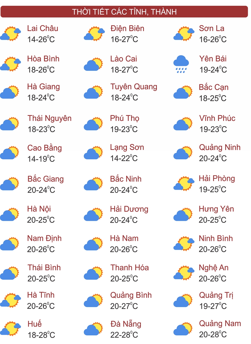 Thời tiết ngày 20/1: Không khí lạnh mạnh bắt đầu tràn về