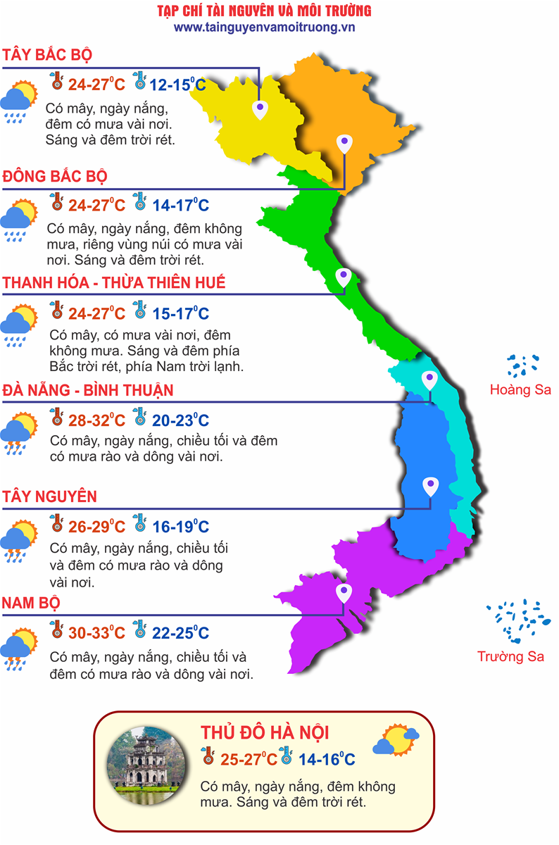 Thời tiết ngày 20/11: Ngày Nhà giáo Việt Nam, cả 3 miền nắng đẹp