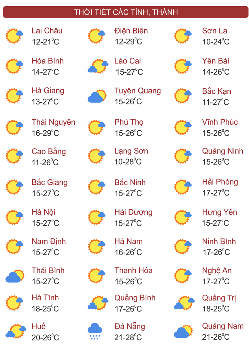 Thời tiết ngày 20/11: Ngày Nhà giáo Việt Nam, cả 3 miền nắng đẹp