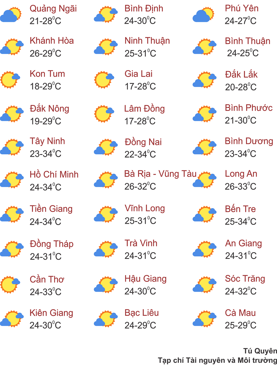 Thời tiết ngày 20/11: Ngày Nhà giáo Việt Nam, cả 3 miền nắng đẹp