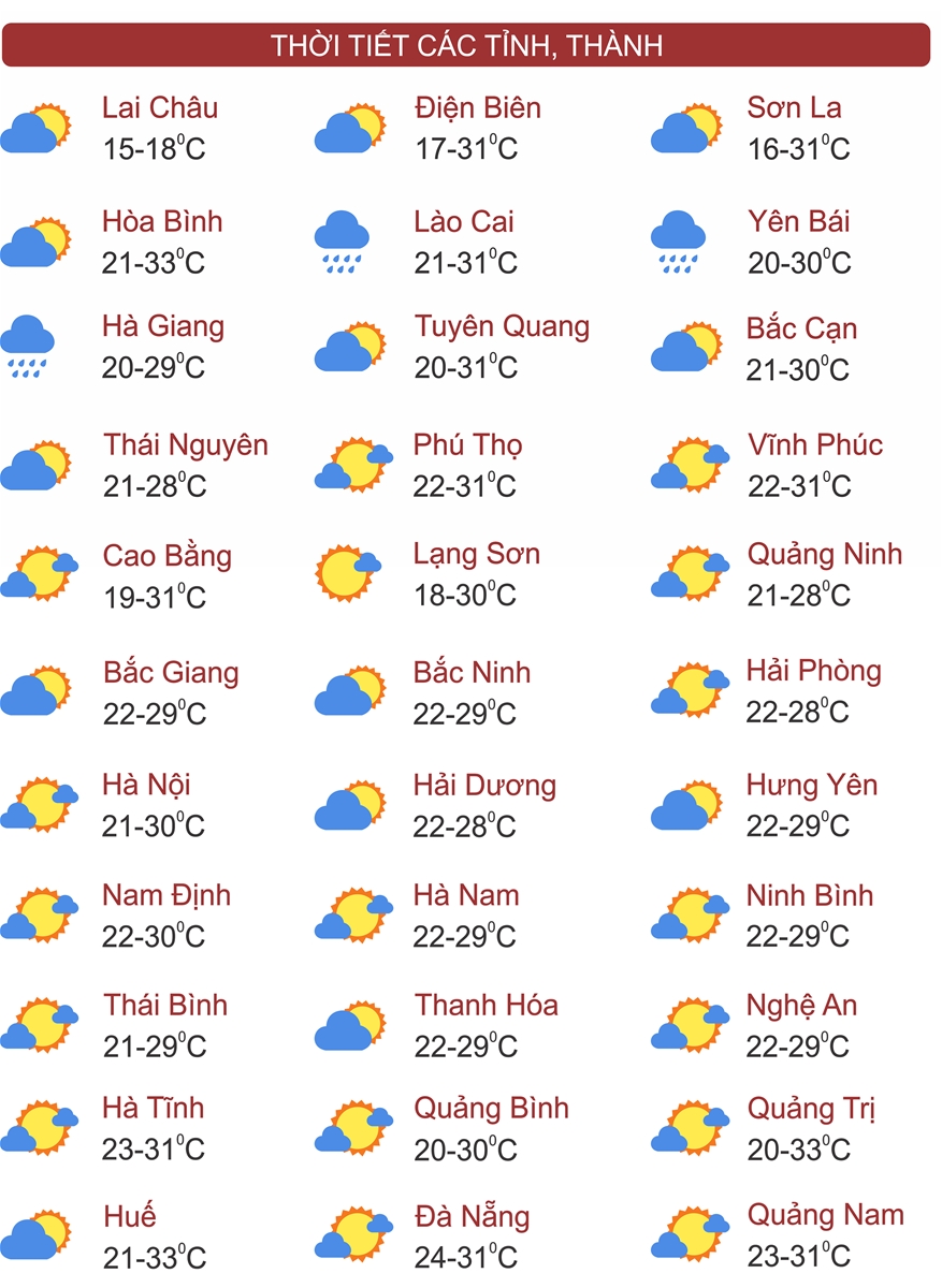 Thời tiết ngày 20/2: Miền Bắc vẫn sương mù, trưa có nơi nắng nóng