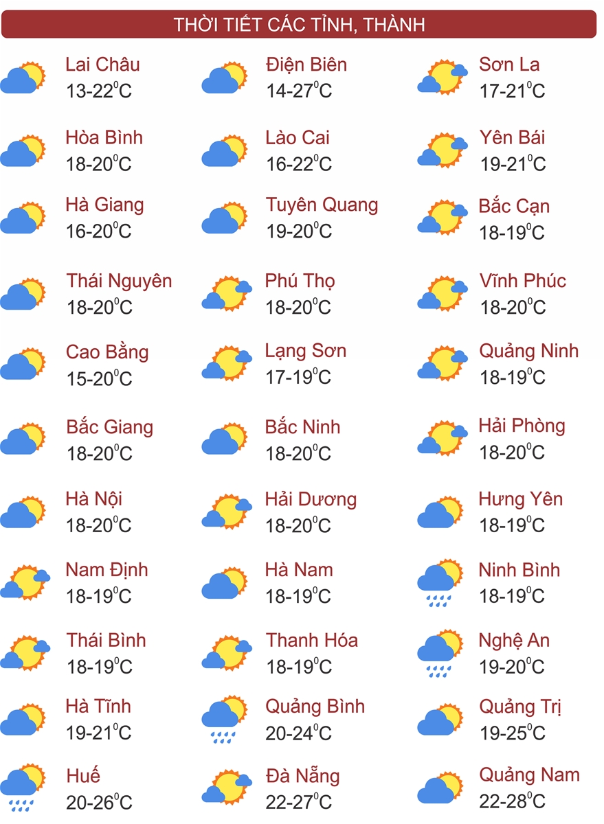 Thời tiết ngày 20/3: Miền Bắc giảm mưa, trời vẫn rét