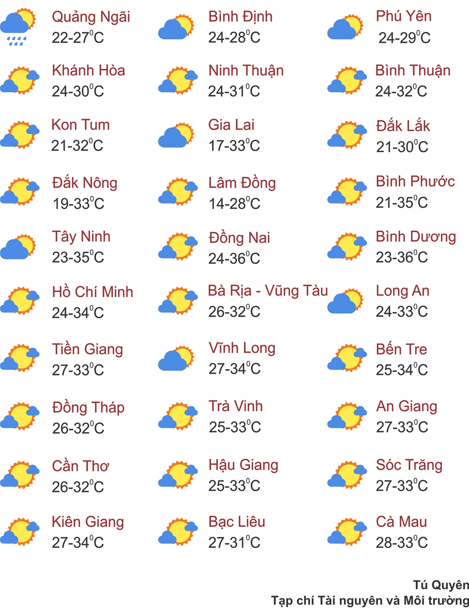 Thời tiết ngày 20/3: Miền Bắc giảm mưa, trời vẫn rét