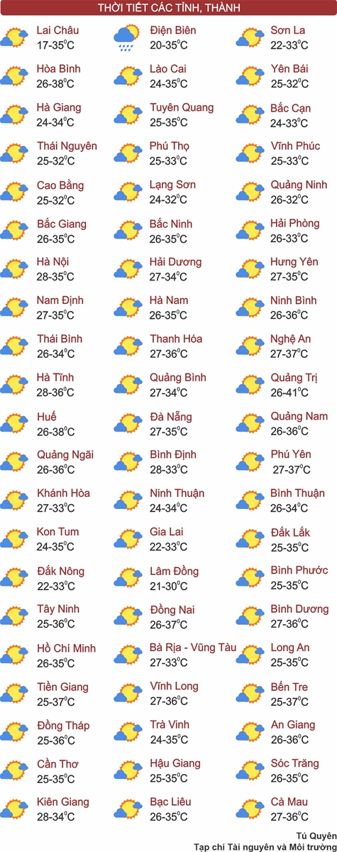 Thời tiết ngày 20/4: Miền Bắc nắng nóng diện rộng, chiều tối có mưa rào và dông