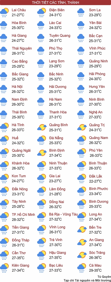 Thời tiết ngày 20/5: Thủ đô Hà Nội và TP. Hồ Chí Minh đầu tuần có mưa dông