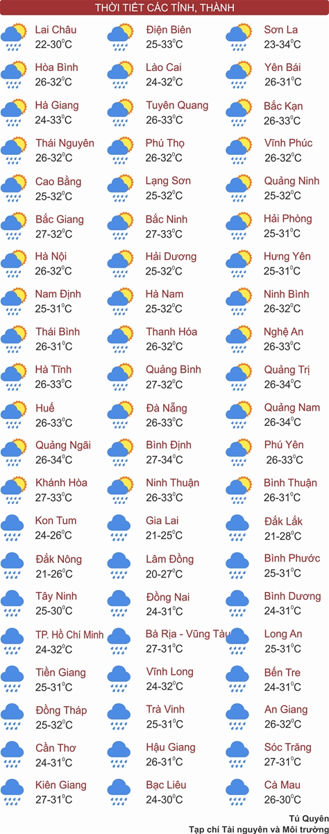 Thời tiết ngày 20/7: 3 miền đất nước có mưa, nhiều nơi mưa rất to