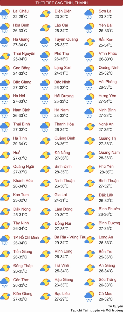 Hà Nội oi nóng, miền Bắc chiều tối và đêm mưa lớn diện rộng