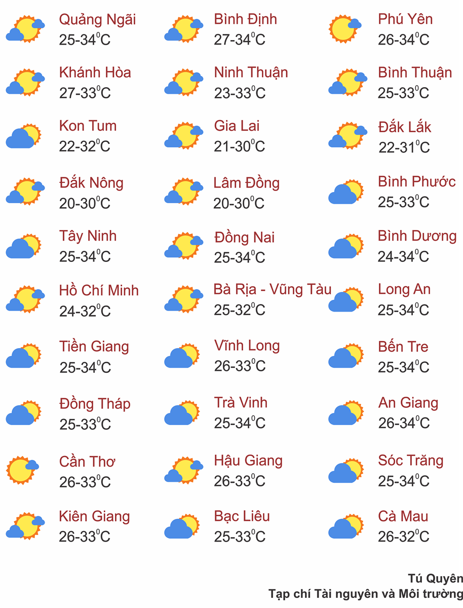 Thời tiết ngày 20/9: Bắc Bộ nắng nóng trở lại, Tây Nguyên và Nam Bộ chiều tối và đêm có mưa rào và dông