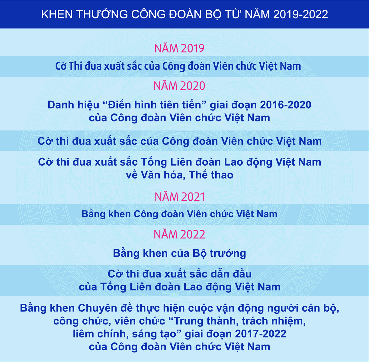 Dân chủ - Đổi mới - Đoàn kết - Sáng tạo