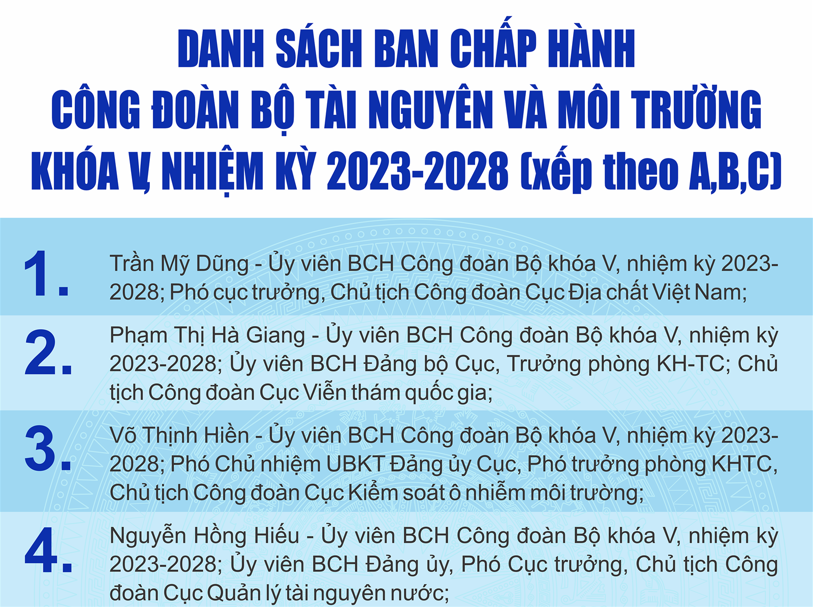 Công Đoàn: Tổ chức tin cậy của đoàn viên, công chức, viên chức, lao động ngành Tài nguyên và Môi trường