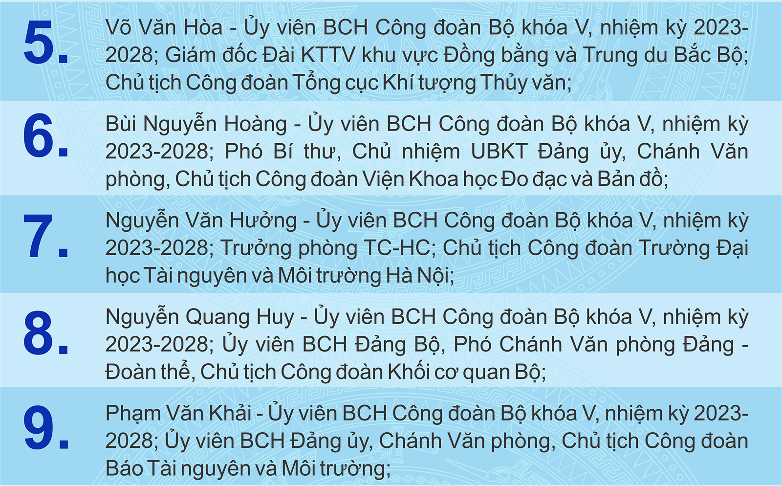 Công Đoàn: Tổ chức tin cậy của đoàn viên, công chức, viên chức, lao động ngành Tài nguyên và Môi trường