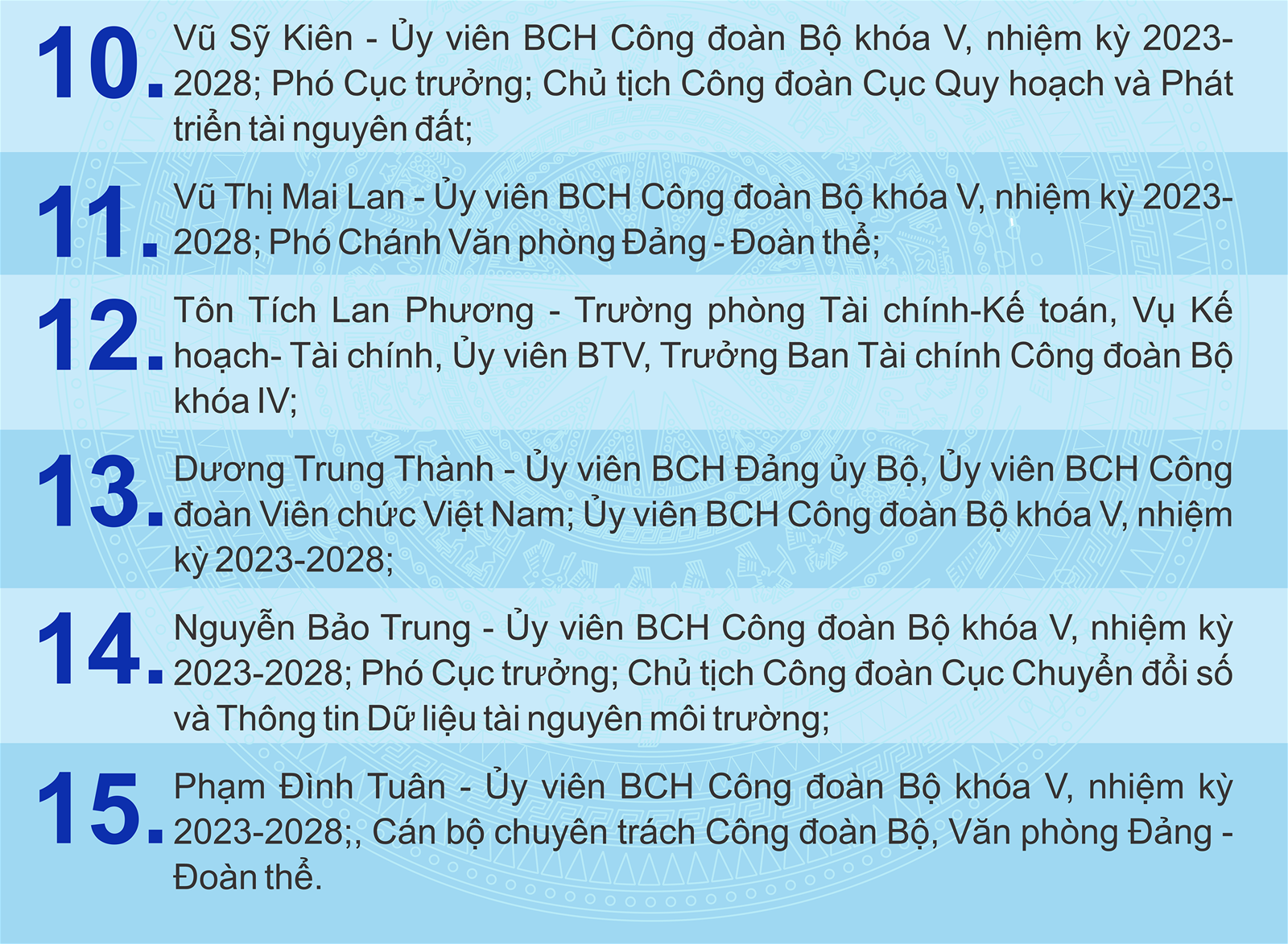 Công Đoàn: Tổ chức tin cậy của đoàn viên, công chức, viên chức, lao động ngành Tài nguyên và Môi trường