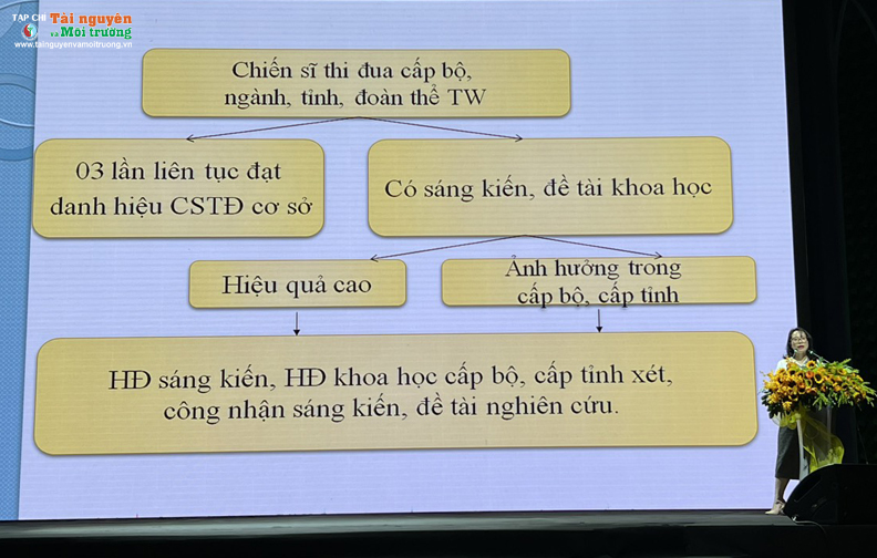 Hội nghị tập huấn công tác thi đua khen thưởng Ngành tài nguyên và môi trường năm 2023