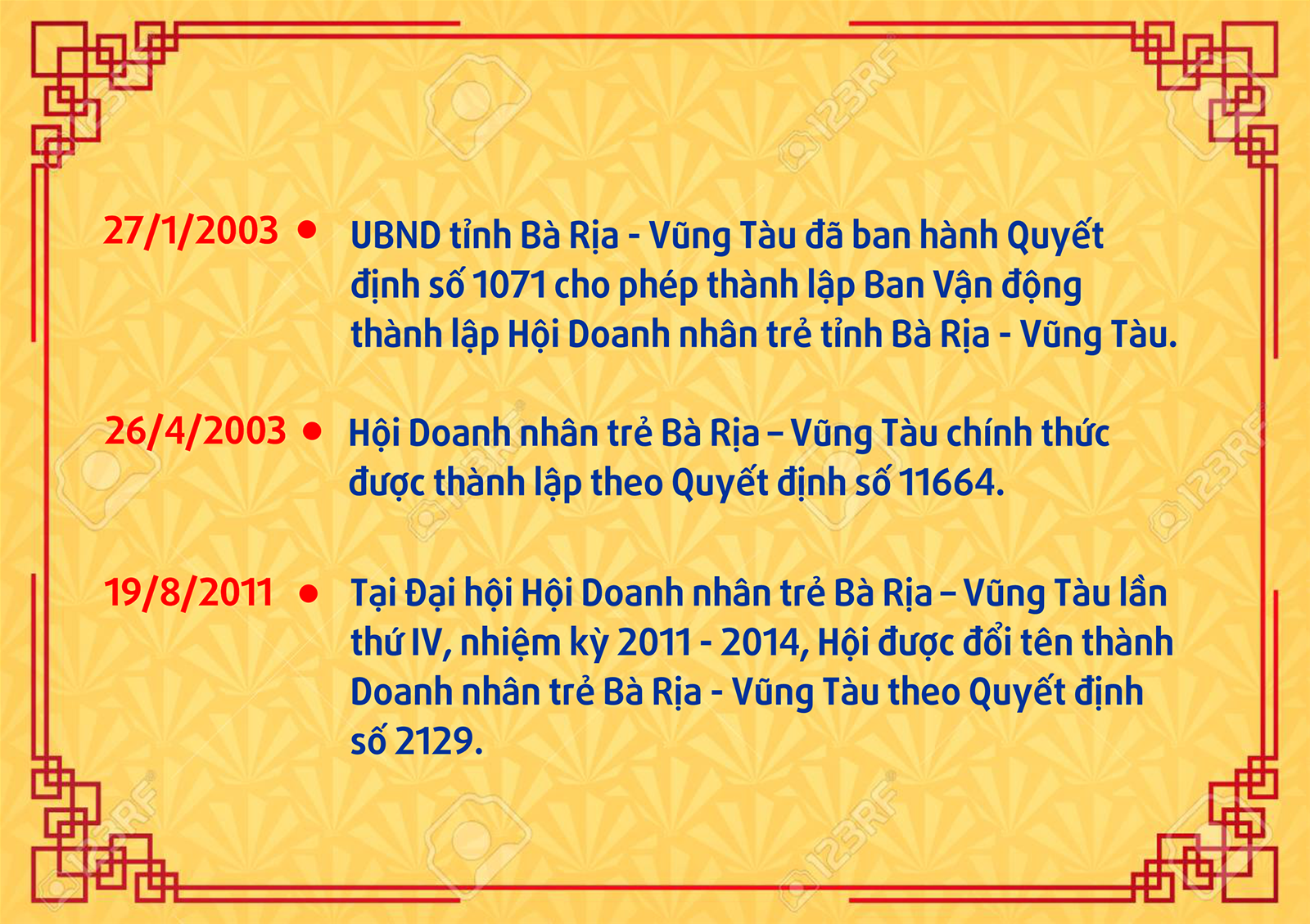 20 năm hình thành và phát triển