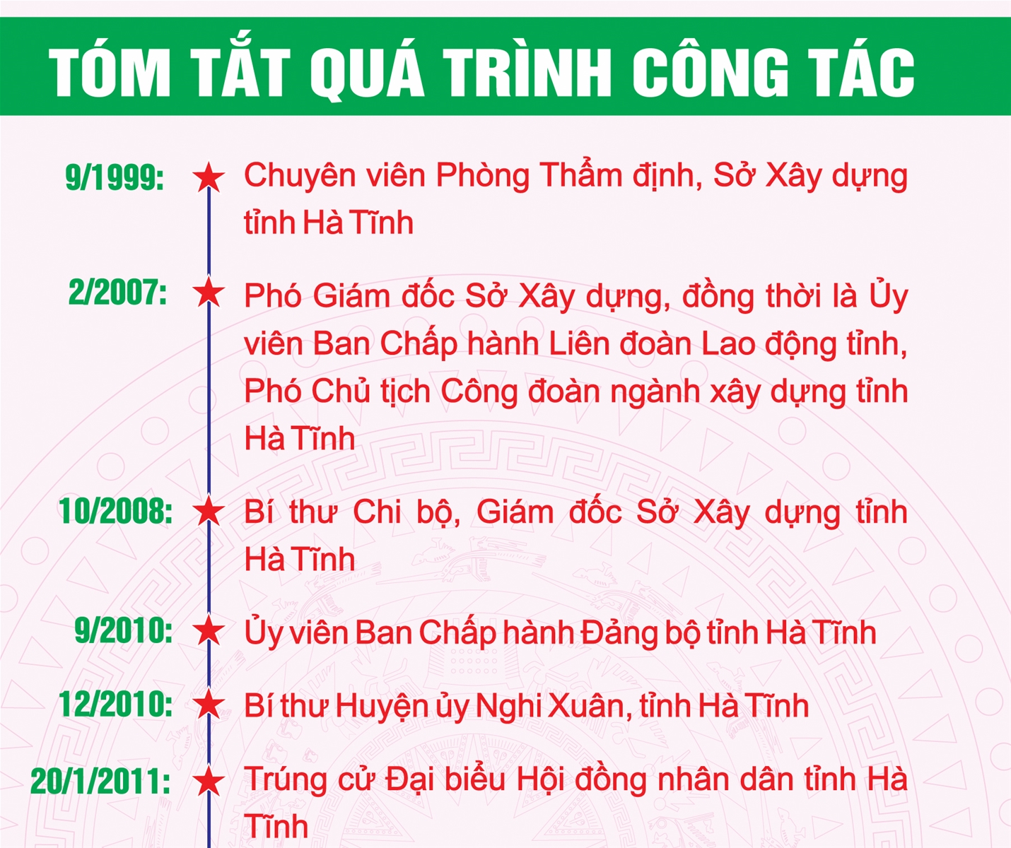 Chân dung, tiểu sử tân Bộ trưởng Bộ Tài nguyên và Môi trường Đặng Quốc Khánh