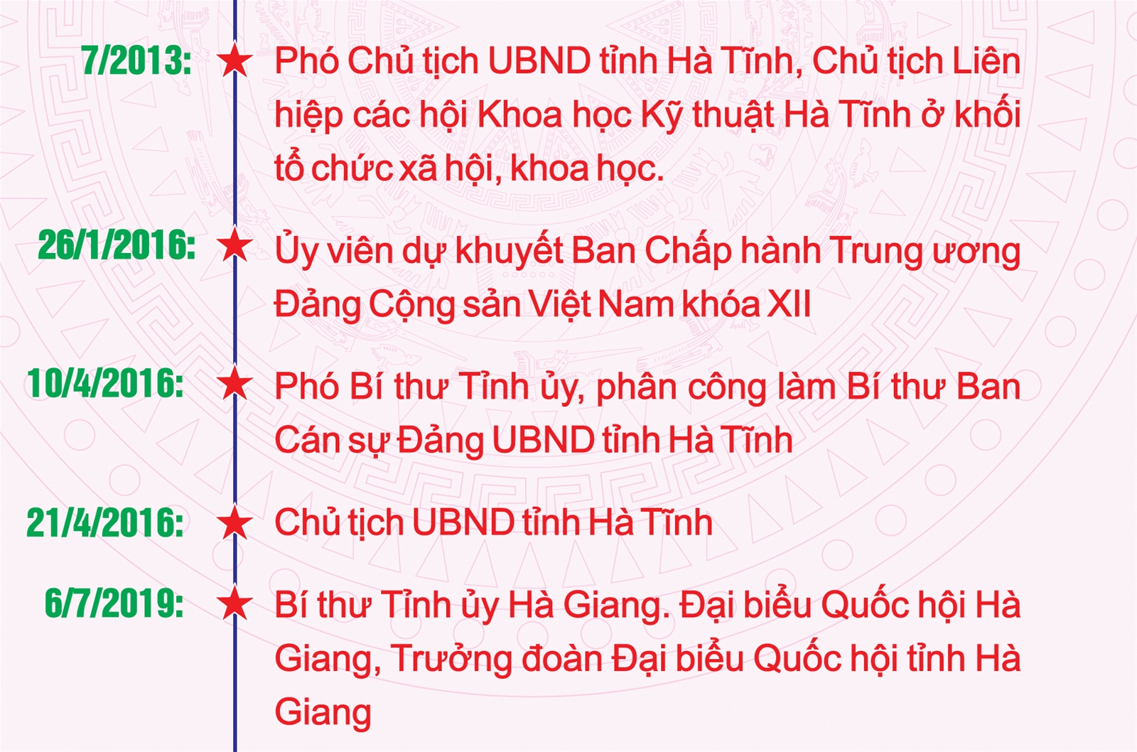 Chân dung, tiểu sử tân Bộ trưởng Bộ Tài nguyên và Môi trường Đặng Quốc Khánh