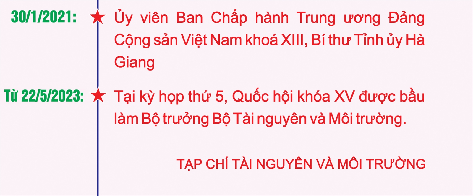 Chân dung, tiểu sử tân Bộ trưởng Bộ Tài nguyên và Môi trường Đặng Quốc Khánh