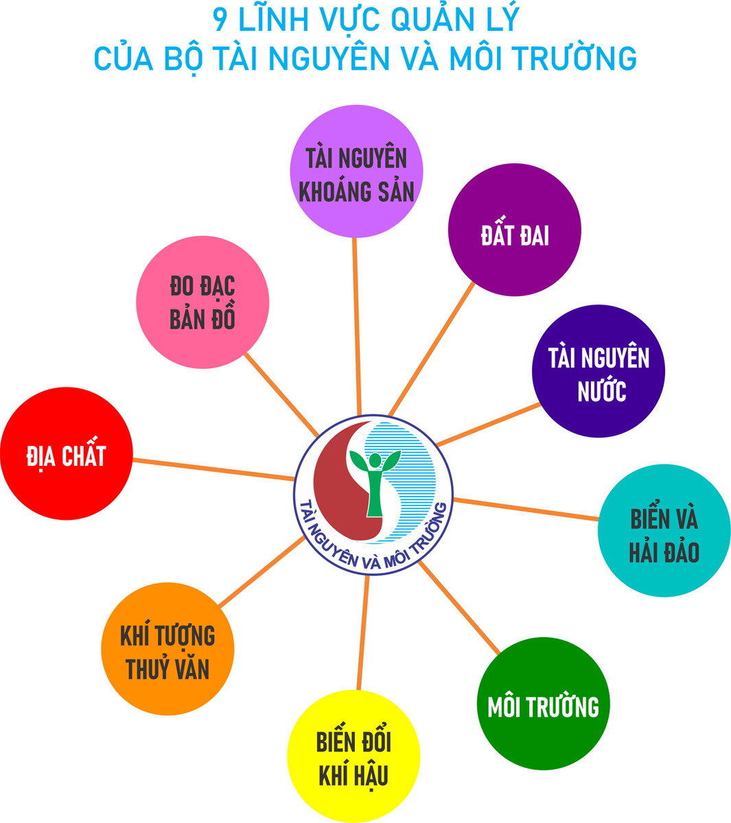 Phó Thủ tướng Trần Hồng Hà: Luật Đất đai đảm bảo phát triển bền vững và các quyền lợi chính đáng của người dân