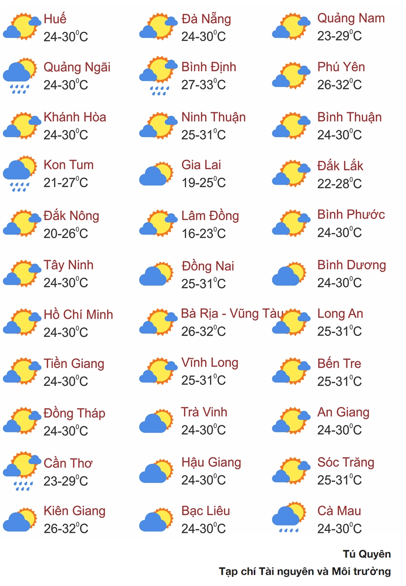 Thời tiết ngày 7/6: Tây Nguyên và Nam Bộ có mưa vừa đến mưa to