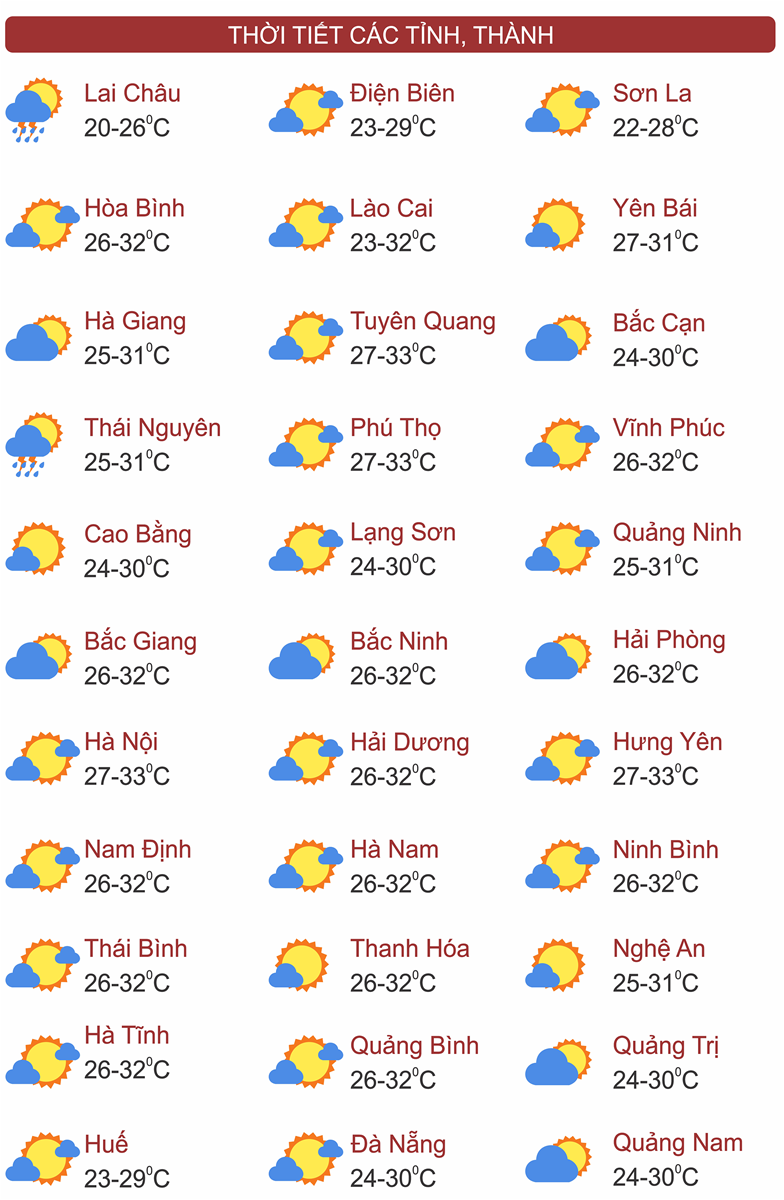 Thời tiết ngày 8/6: Bắc Bộ và Thanh Hóa mưa to diện rộng