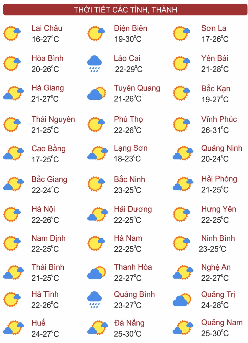 Thời tiết ngày 21/10: Miền Bắc chuyển lạnh và rét, nền nhiệt giảm sâu