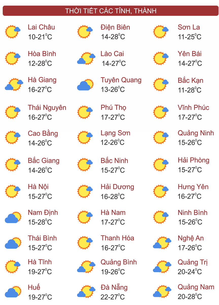 Thời tiết ngày 21/11: Khu vực Bắc Bộ, Bắc Trung Bộ đêm và sáng sớm trời rét