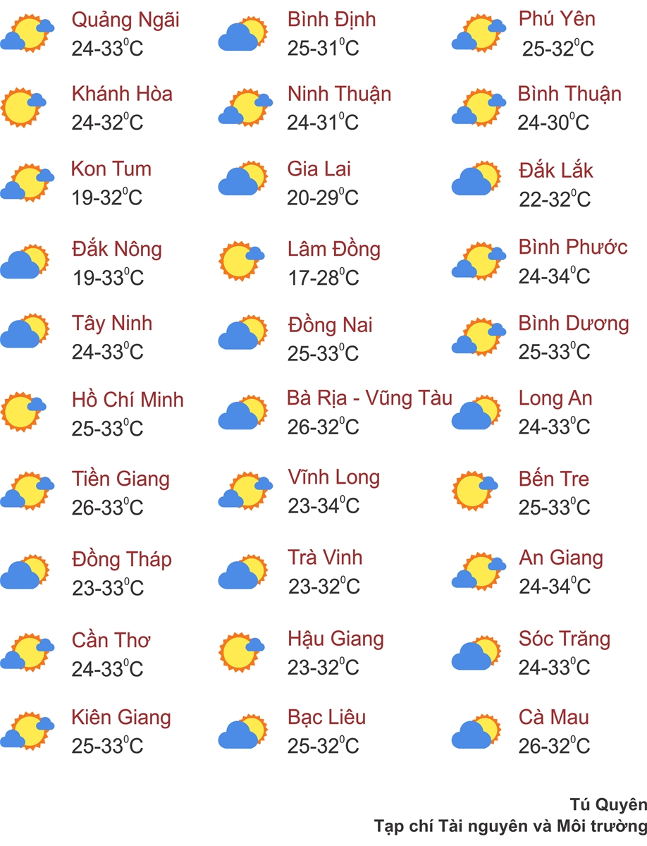 Thời tiết ngày 21/2: Miền Bắc tiếp diễn sương mù, Nam Bộ nắng nhất