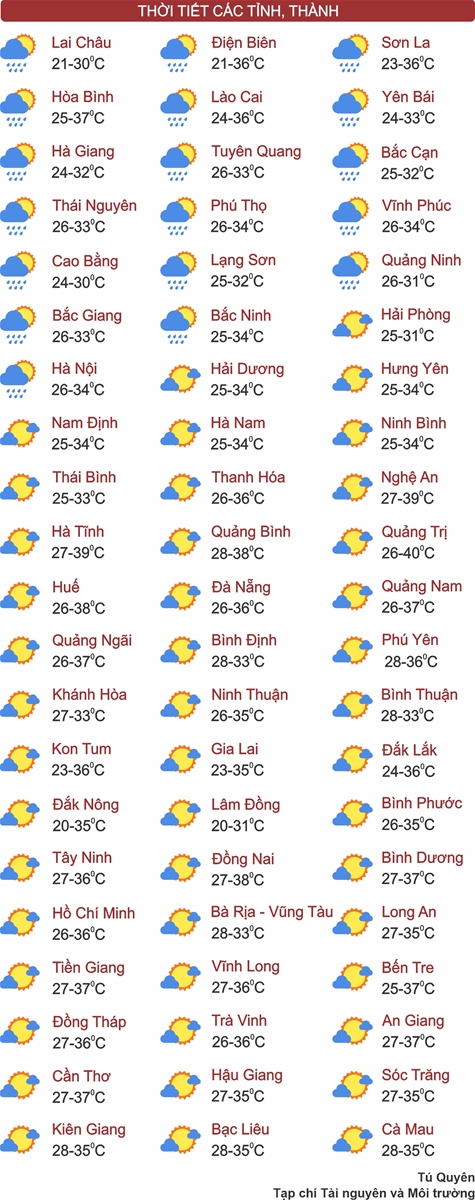 Thời tiết ngày 21/4: Miền Bắc đón mưa dông mạnh vào chiều tối