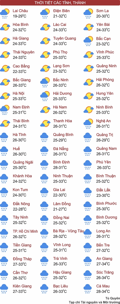 Thời tiết ngày 21/5: Từ miền Trung đến Nam Bộ mưa to, có nơi mưa rất to